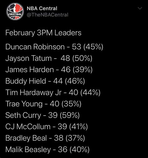 3pm leaders